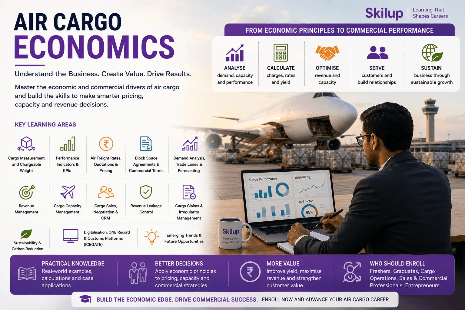 Air Cargo Economics